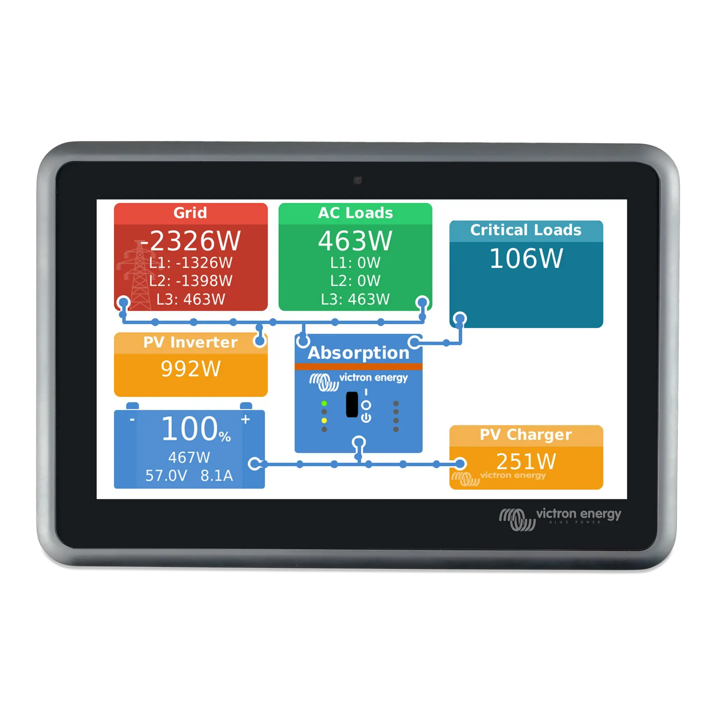 Victron Ekrano GX | Centrale de contrôle 7″ tactile avec WiFi & monitoring GX Boutique Solaire Québec