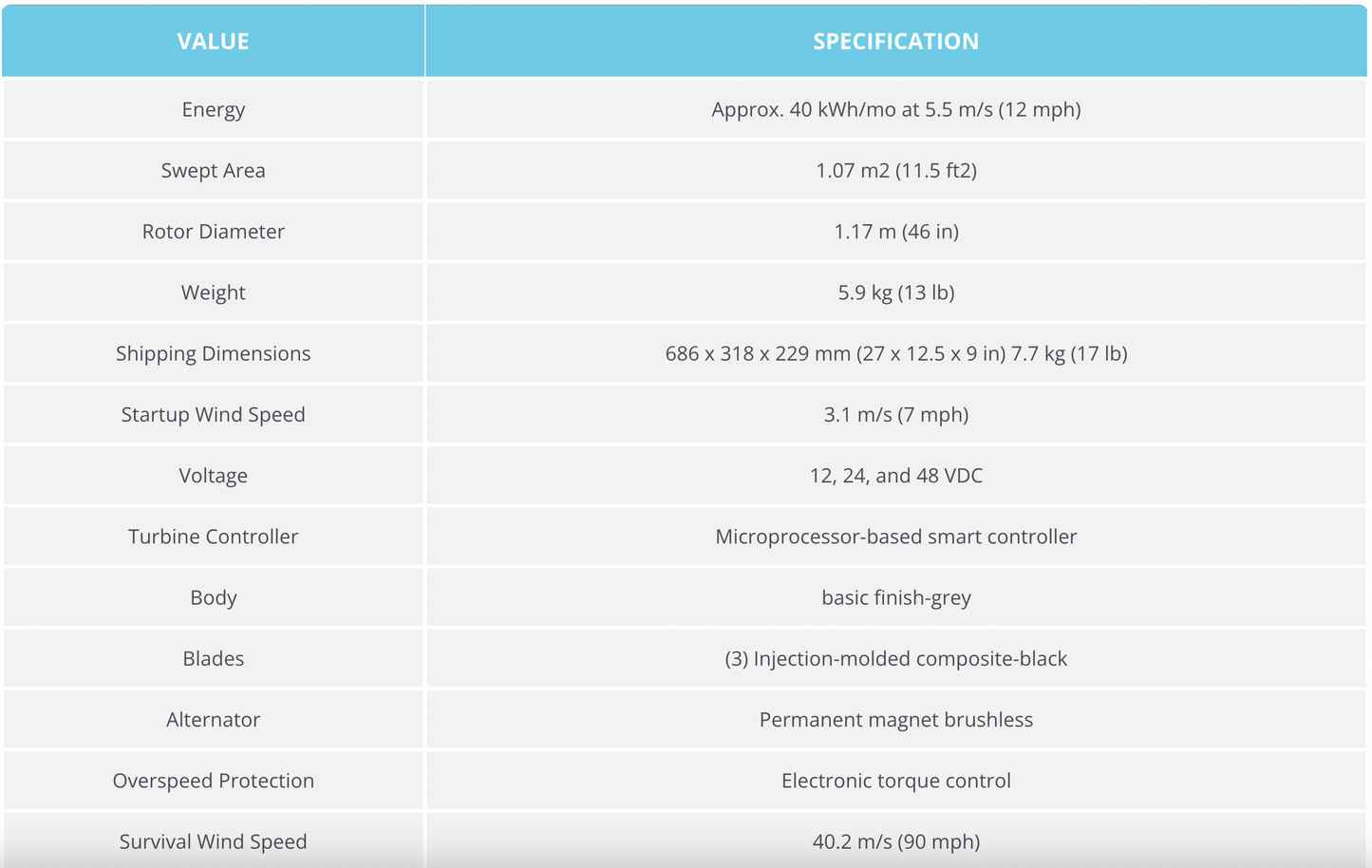 AIR 40 – Micro-éolienne terrestre complète (turbine + panneau de contrôle + tour 27 pi) Primus