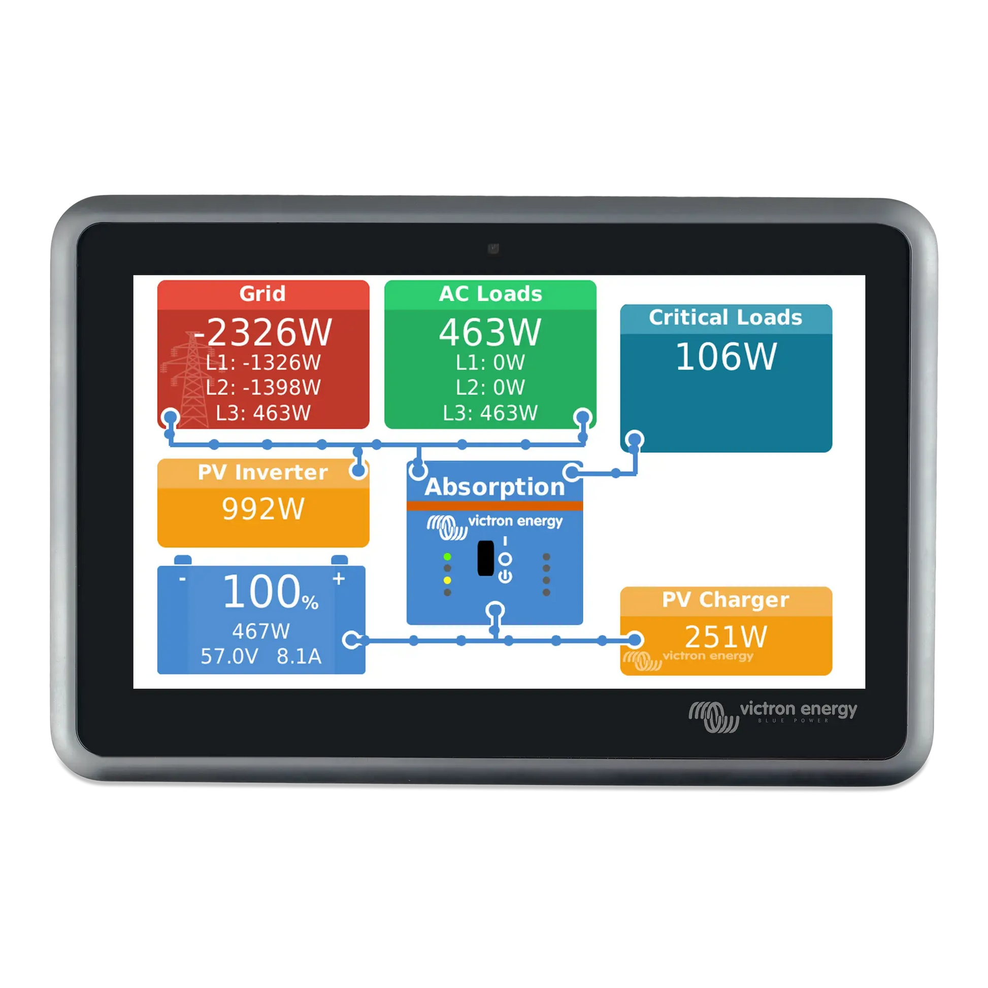 Victron Ekrano GX | Centrale de contrôle 7″ tactile avec WiFi & monitoring GX Boutique Solaire Québec